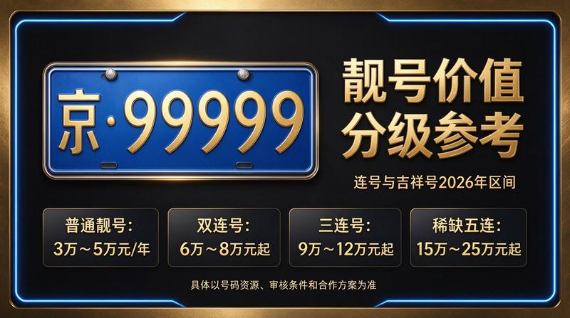 2026年北京租电车指标五年多少钱价格表展示